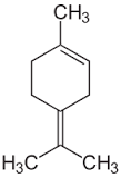Terpinolenprofil Darstellung